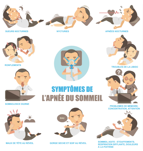 Dépistage de l’apnée du sommeil par polygraphie